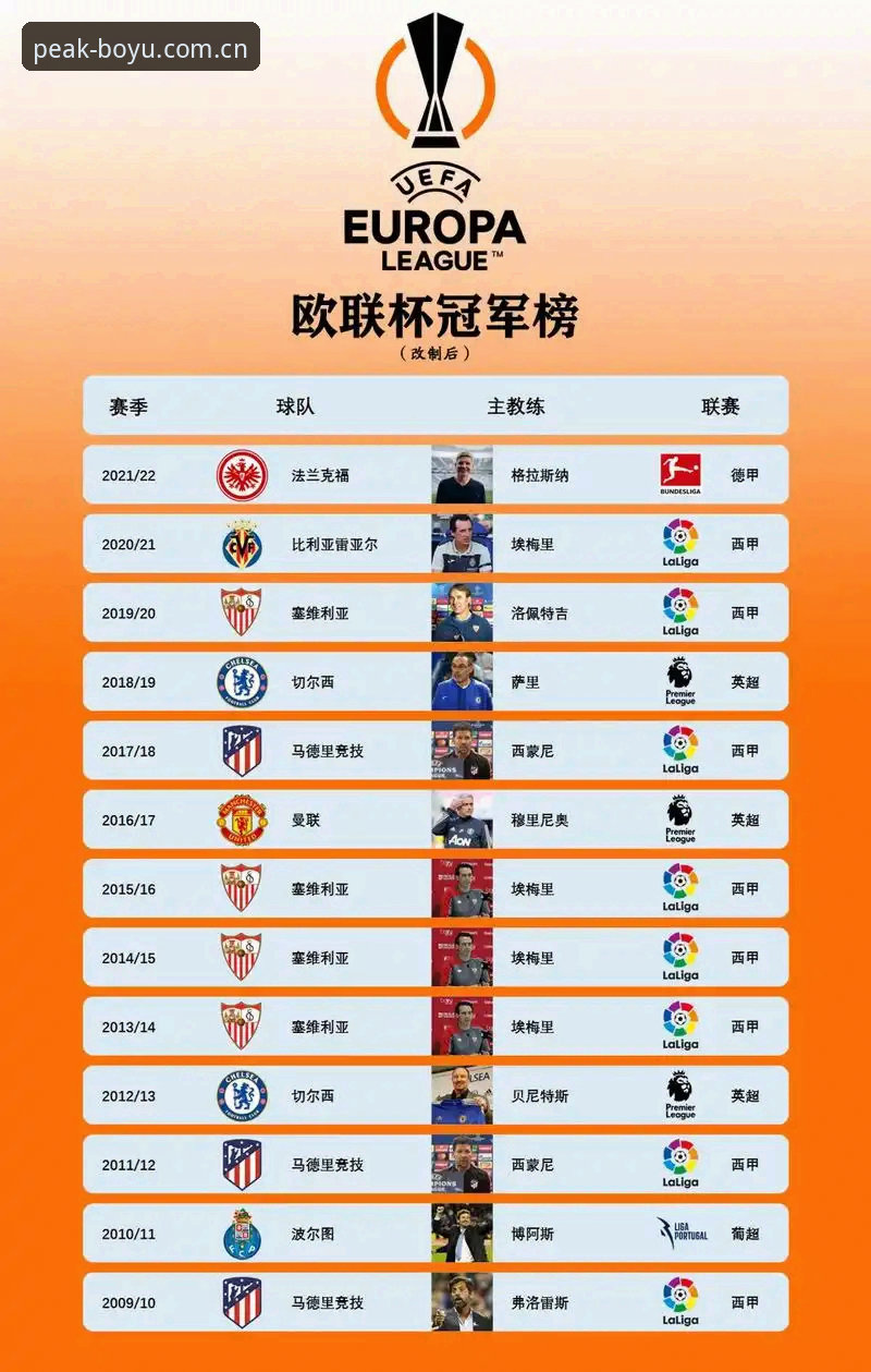欧联杯冠军观赛体验：从埃梅里五冠传奇看博鱼官方平台赛事解读